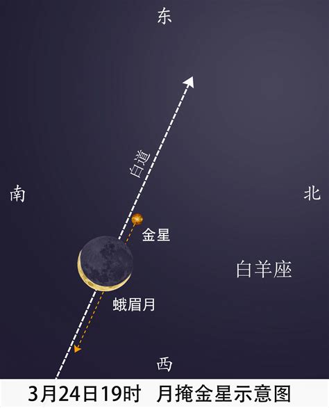 金星的意思|金星